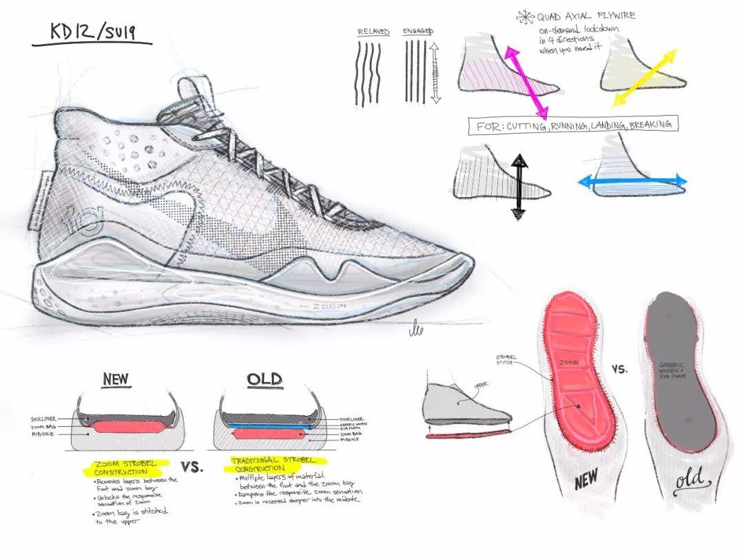 nike zoom kd 12 performance review