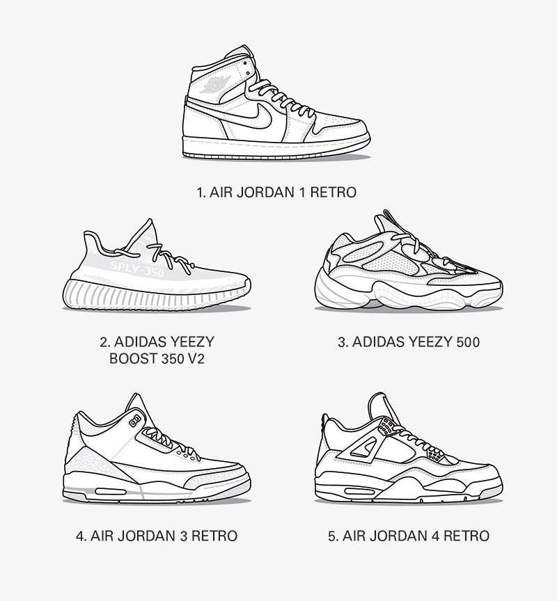 jordan vs yeezy sales